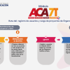 Ruta-registro-aca