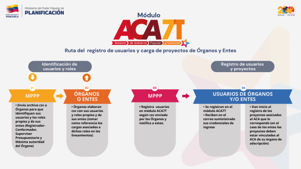 Ruta-registro-aca