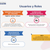 Usuarios y Roles