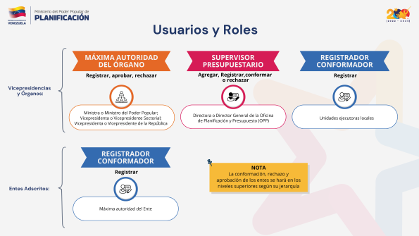 Usuarios y Roles