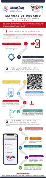 infografia-UNACOM