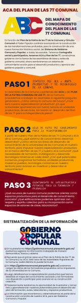 infografia-aca- plan-7T
